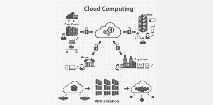 Dateimanagement in der Cloud